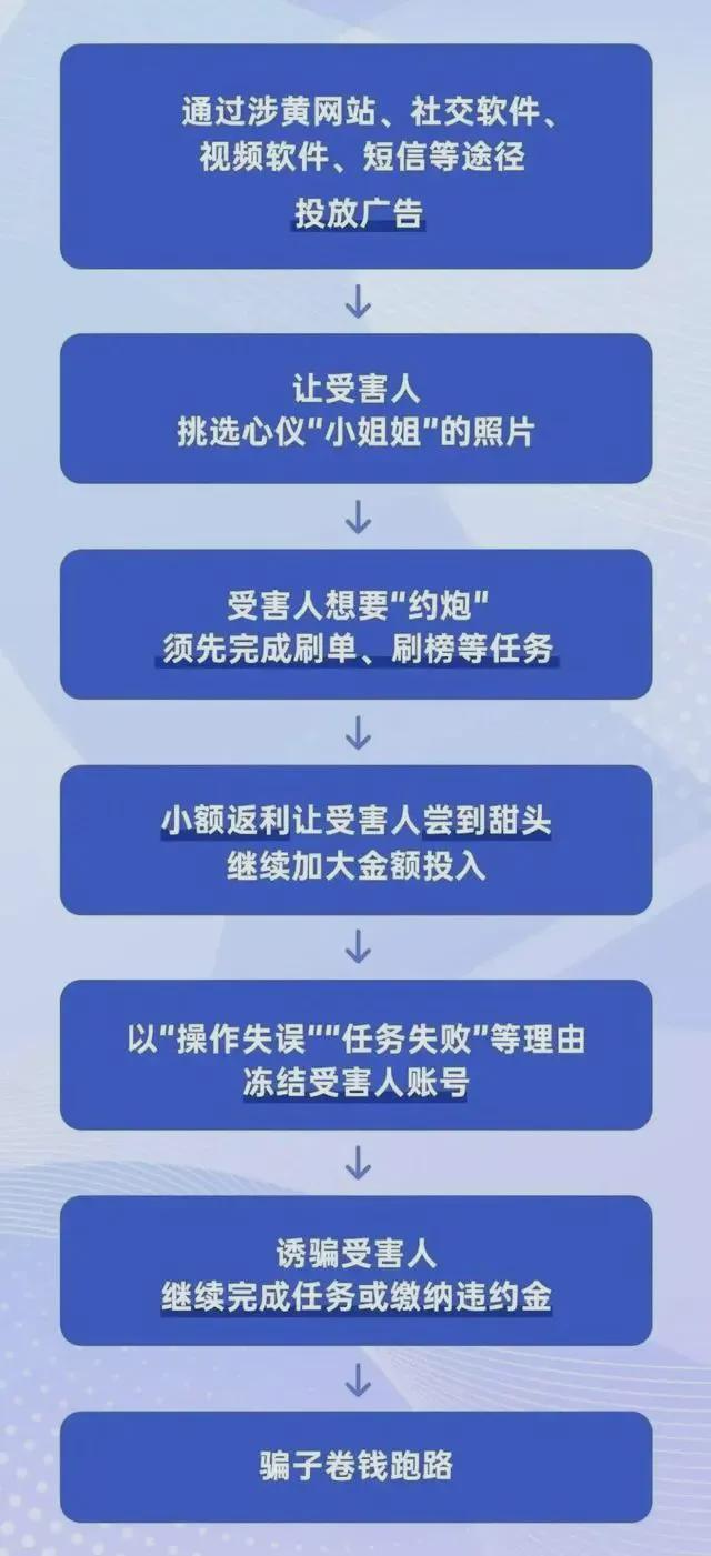 同城交友约会这个软件的可信度_☺同城交友约会这个软件的可信度☺